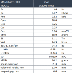 Jantzen Audio JA-8008HMQ Bass-midwoofer 8 Ohm JA8008HMQ TSdata B 295x300